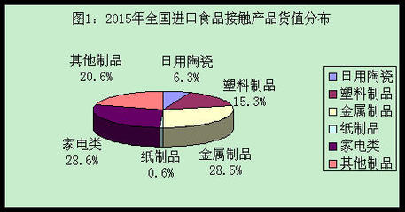 食闻丨质检总局:8331批次进口食品器具不合格,你买过哪些? - 今日头条(TouTiao.org)